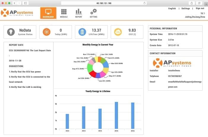 ema-dashboard_view micro-omvormers