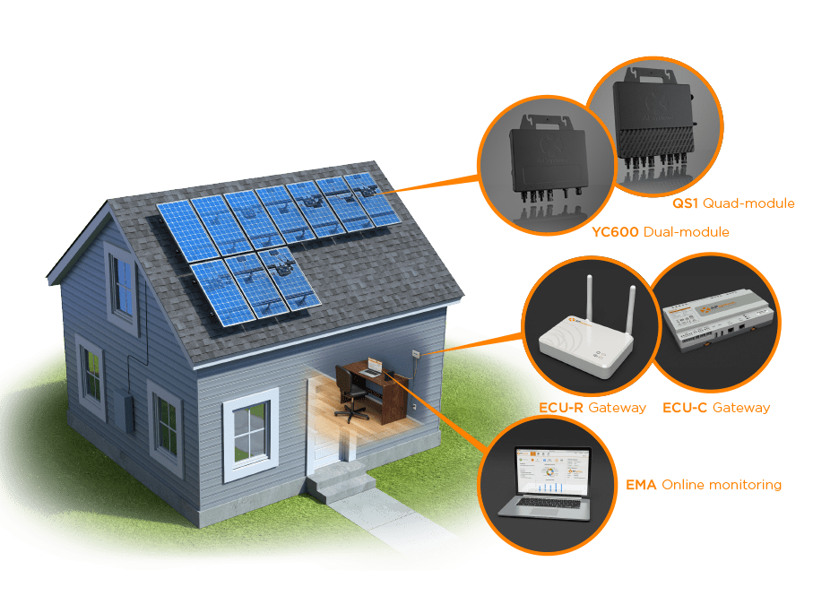 Products – Micro-omvormers | APsystems EMEA